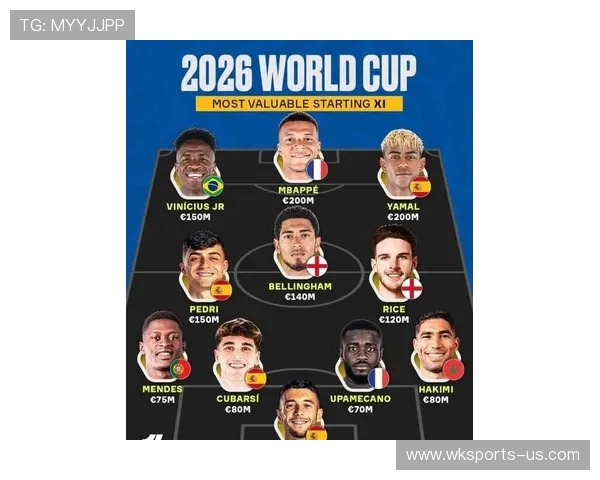 2026年世界杯预测：最强球队、关键球员与黑马崛起分析